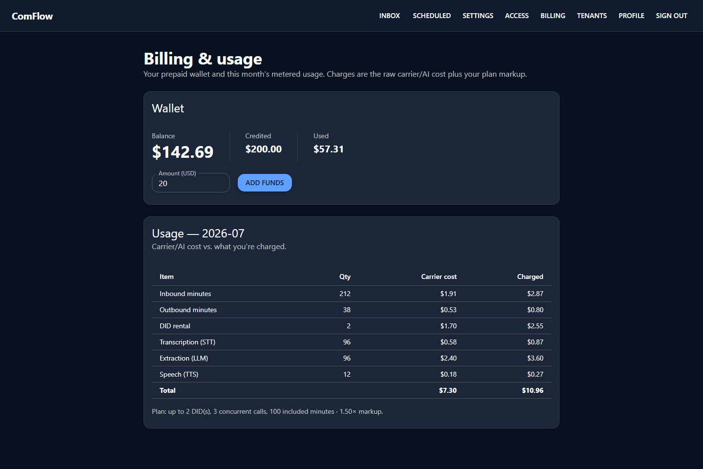 ComFlow billing and usage: prepaid wallet balance with top-up, and a monthly usage table showing carrier cost versus charged for minutes, DID rental, and AI.