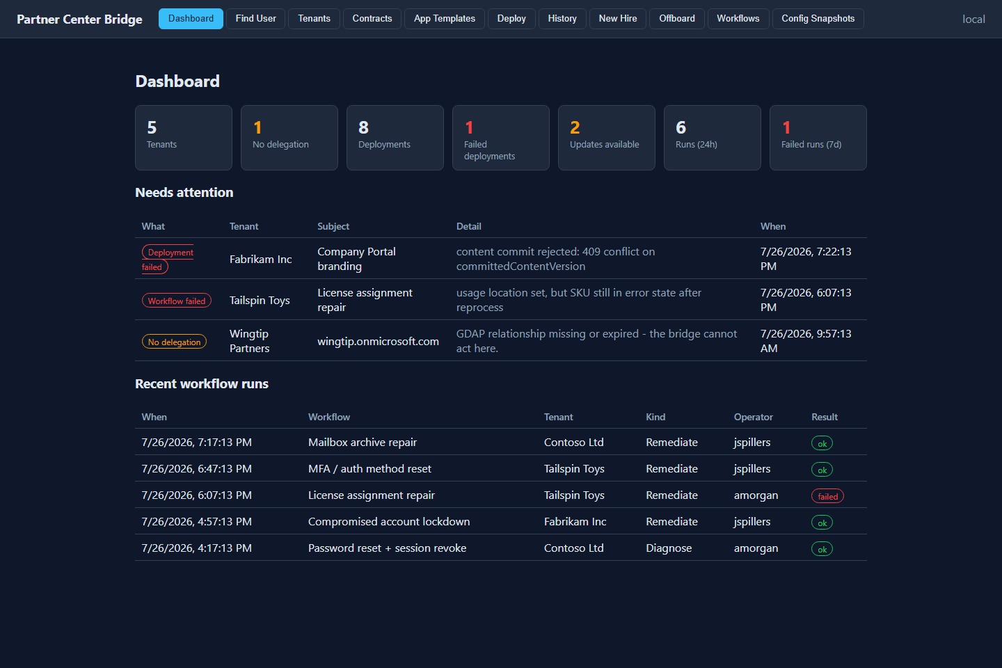 Partner Center Bridge dashboard with tenant and deployment stat tiles, a Needs attention triage table, and recent workflow runs.