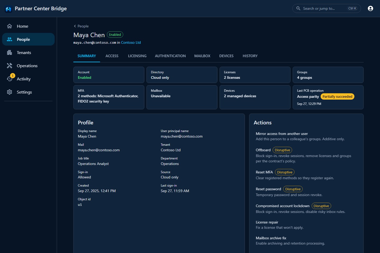 Person workspace for Maya Chen in Contoso Ltd: tabs for Summary, Access, Licensing, Authentication, Mailbox, Devices and History, summary tiles, a profile card, and an Actions list with Mirror access, Offboard, Reset MFA and other fixes.