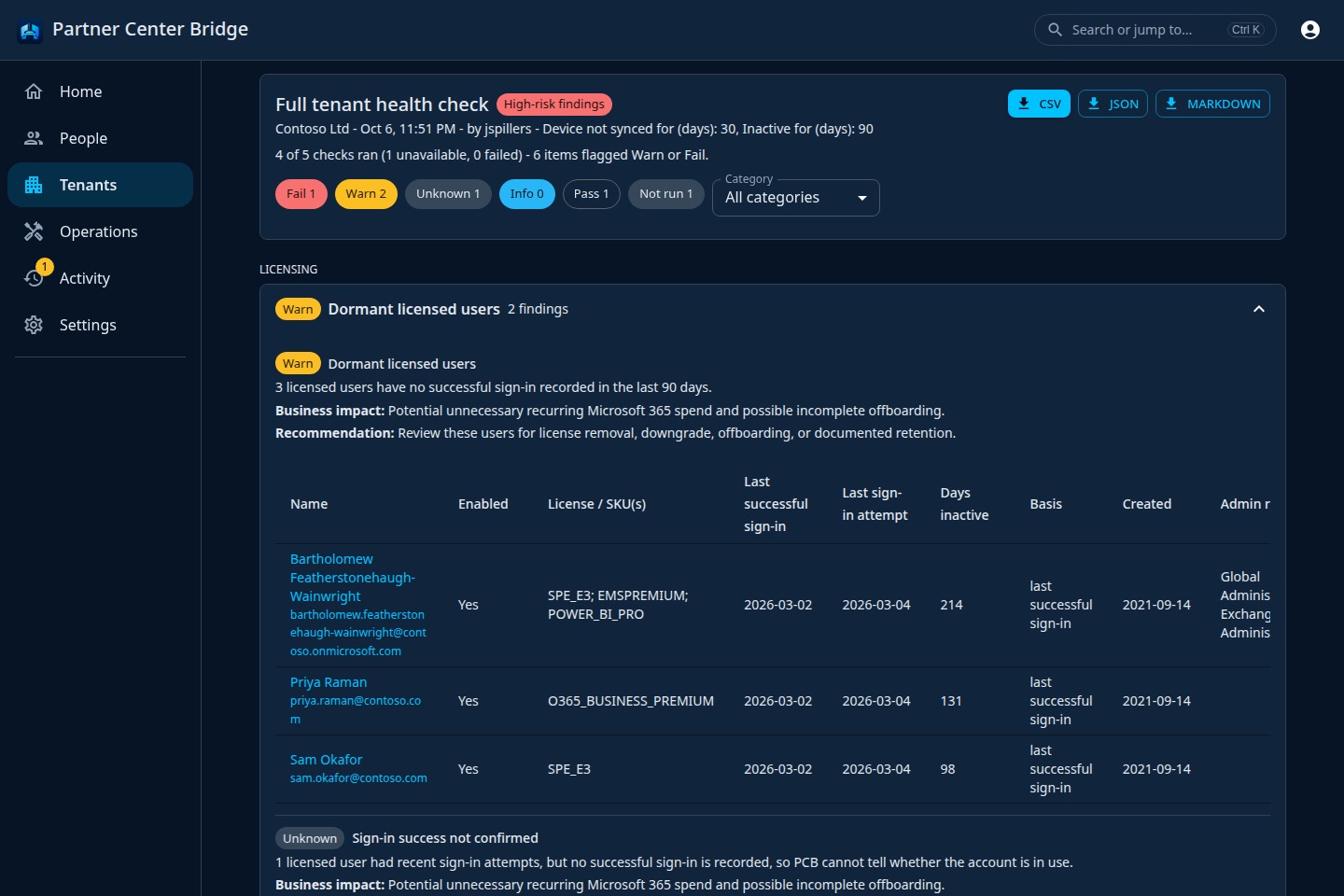 Tenant audit results with Fail, Warn, Unknown, Info and Pass counts, CSV, JSON and Markdown export, and a table of dormant licensed users with their licenses and last successful sign-in.