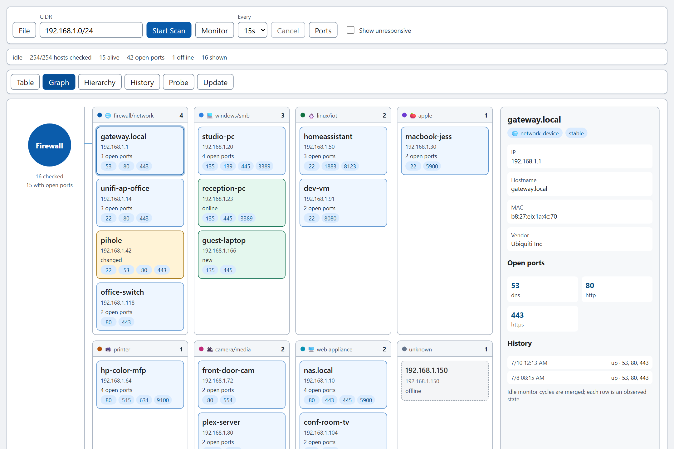 NetViz graph view grouping devices by category with open-port badges and a device detail panel