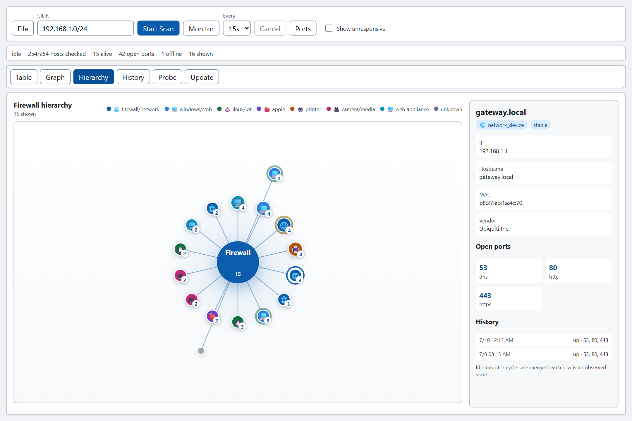 NetViz hierarchy view with a central firewall node, clickable device circles, and a detail panel