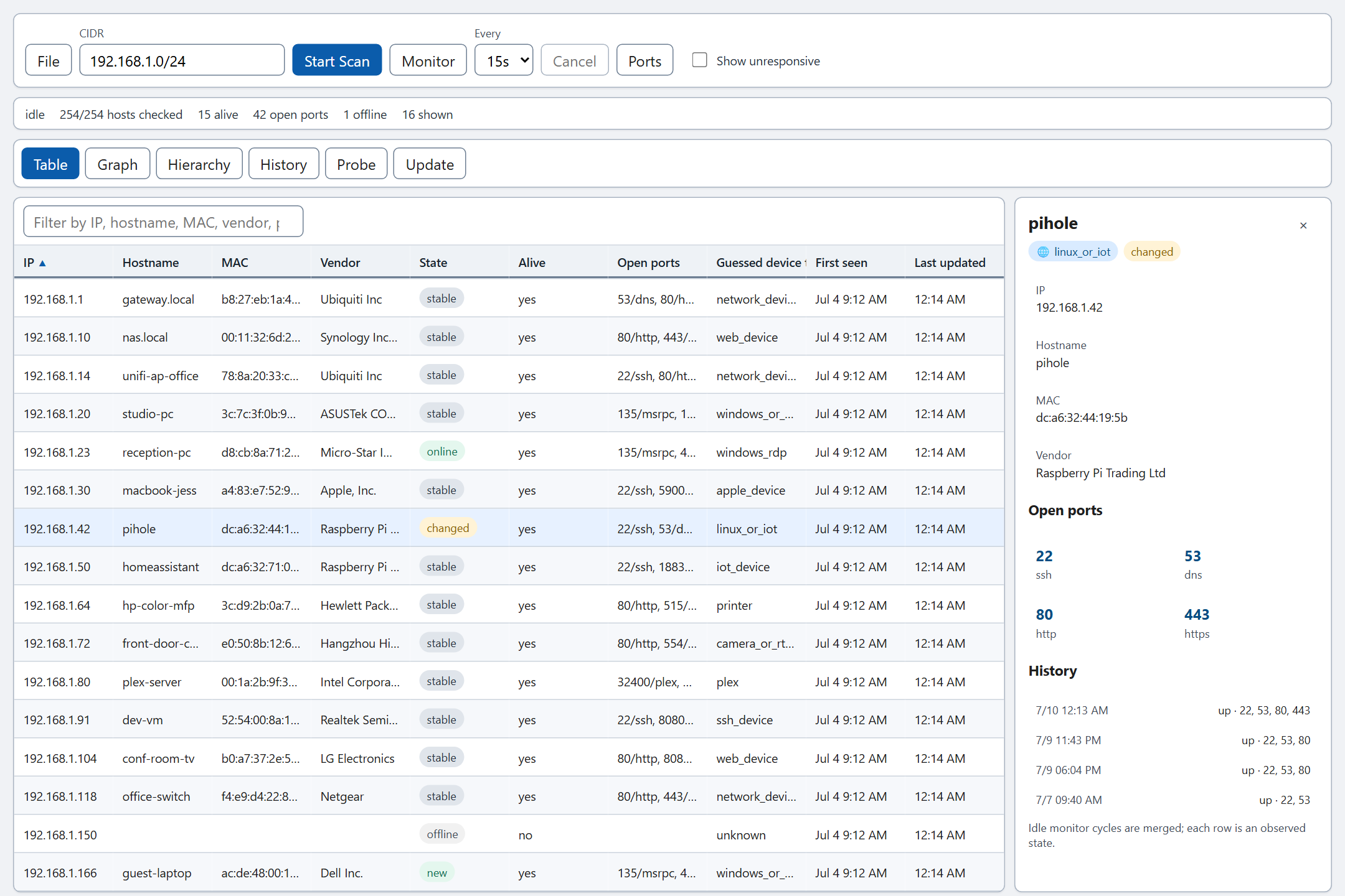 NetViz table view listing hosts with IP, hostname, MAC, vendor, monitor state, open ports, and device type